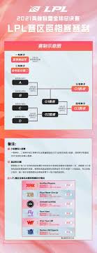 电竞明星齐聚盛会引爆电竞热潮